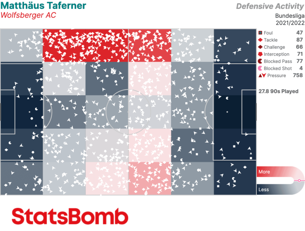 StatsBomb