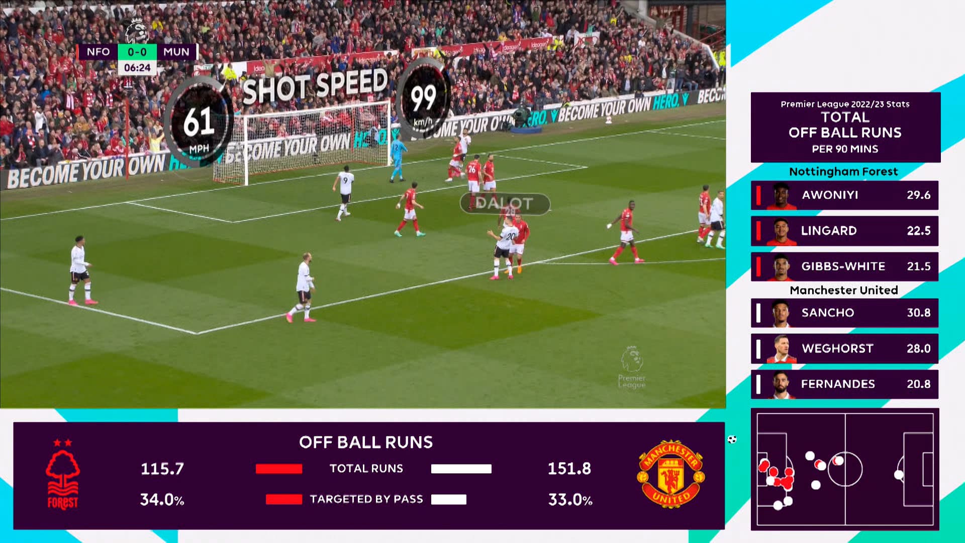 Premier League Productions Combine With Genius Sports To Bring Premier Premier League Productions Combine With Genius Sports To Bring Premier